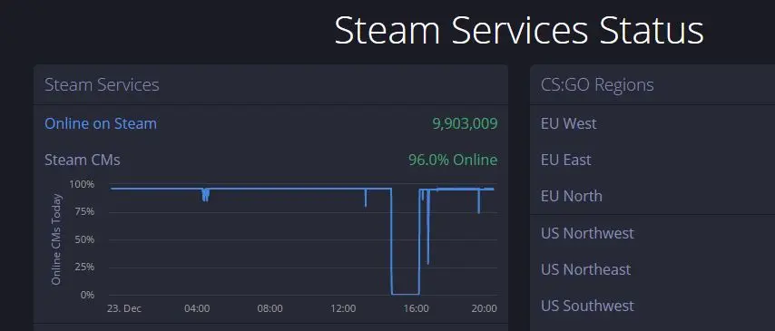 Steam Server Down