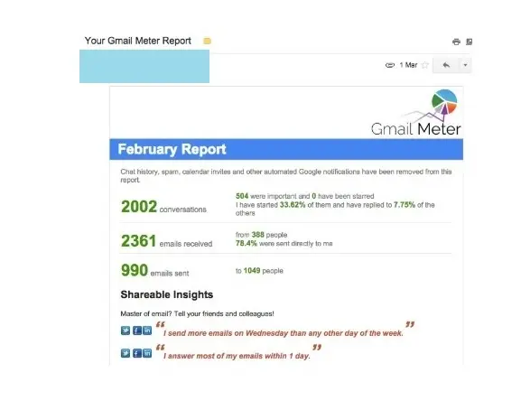 Use Gmail Meter and Other Methods